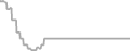 Oceanview Cruise Price History