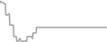 Suite Cruise Price History