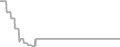Oceanview Cruise Price History