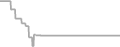 Oceanview cabin price history