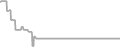 Suite cabin price history