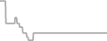 Suite Cruise Price History