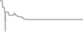 Balcony Cruise Price History