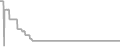 Oceanview Cruise Price History