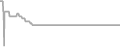 Suite Cruise Price History