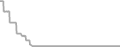 Oceanview Cruise Price History