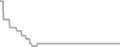 Suite Cruise Price History