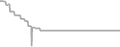 Oceanview cabin price history