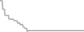 Balcony Cruise Price History