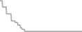Oceanview Cruise Price History