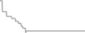 Suite Cruise Price History