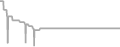 Balcony Cruise Price History