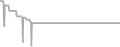 Oceanview Cruise Price History