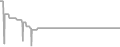 Suite Cruise Price History