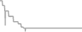 Interior Cruise Price History