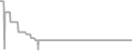 Oceanview Cruise Price History
