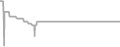 Suite Cruise Price History