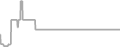 Balcony cabin price history