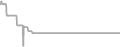 Oceanview Cruise Price History