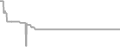 Suite Cruise Price History