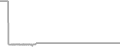 Interior Cruise Price History