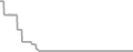 Oceanview Cruise Price History
