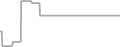 Oceanview Cruise Price History