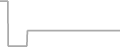 Suite Cruise Price History