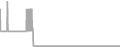 Oceanview Cruise Price History