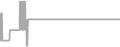 Oceanview Cruise Price History