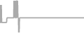 Suite Cruise Price History