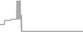Oceanview Cruise Price History