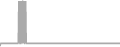 Suite Cruise Price History