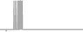 Suite Cruise Price History