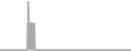 Oceanview Cruise Price History