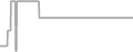 Suite cabin price history
