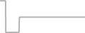 Suite cabin price history