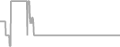 Suite Cruise Price History