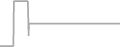 Balcony cabin price history