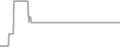 Suite cabin price history
