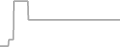 Suite Cruise Price History