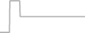 Interior Cruise Price History
