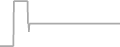 Suite cabin price history