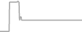 Suite cabin price history