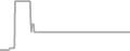 Suite cabin price history