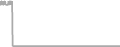 Oceanview Cruise Price History