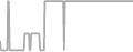 Suite Cruise Price History