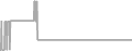 Suite Cruise Price History