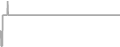 Suite Cruise Price History