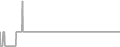 Suite Cruise Price History